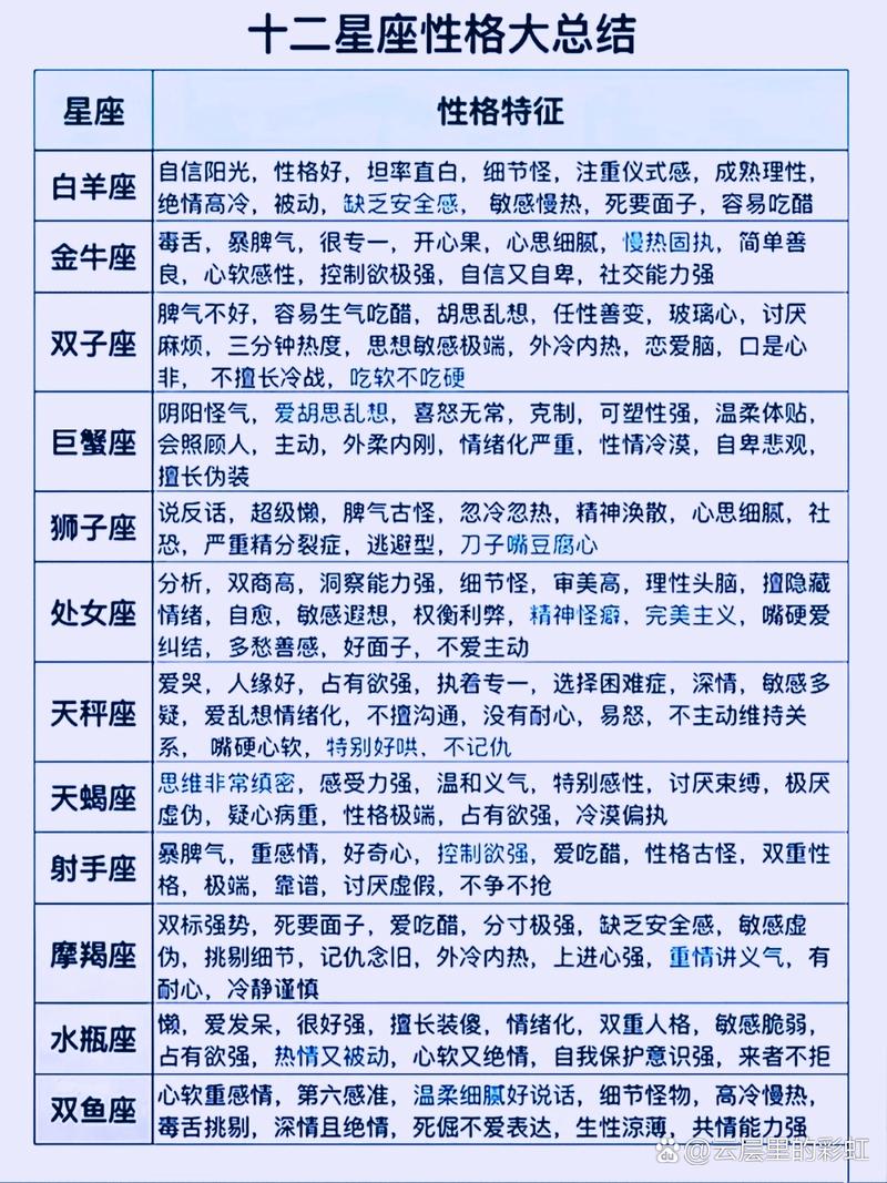 测试内心真实星座,测试内心真实星座的软件?-第5张图片-达达星座 测试内心真实星座,测试内心真实星座的软件?-第5张图片-达达星座