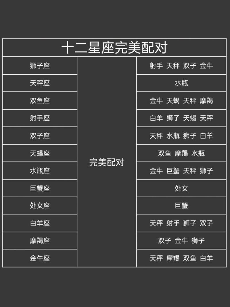 十二星座配对查询表？星座配对契合度查询？