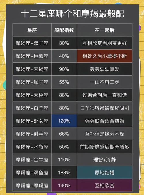 十二星座配对查询表?星座配对契合度查询?-第2张图片-达达星座 十二星座配对查询表?星座配对契合度查询?-第2张图片-达达星座