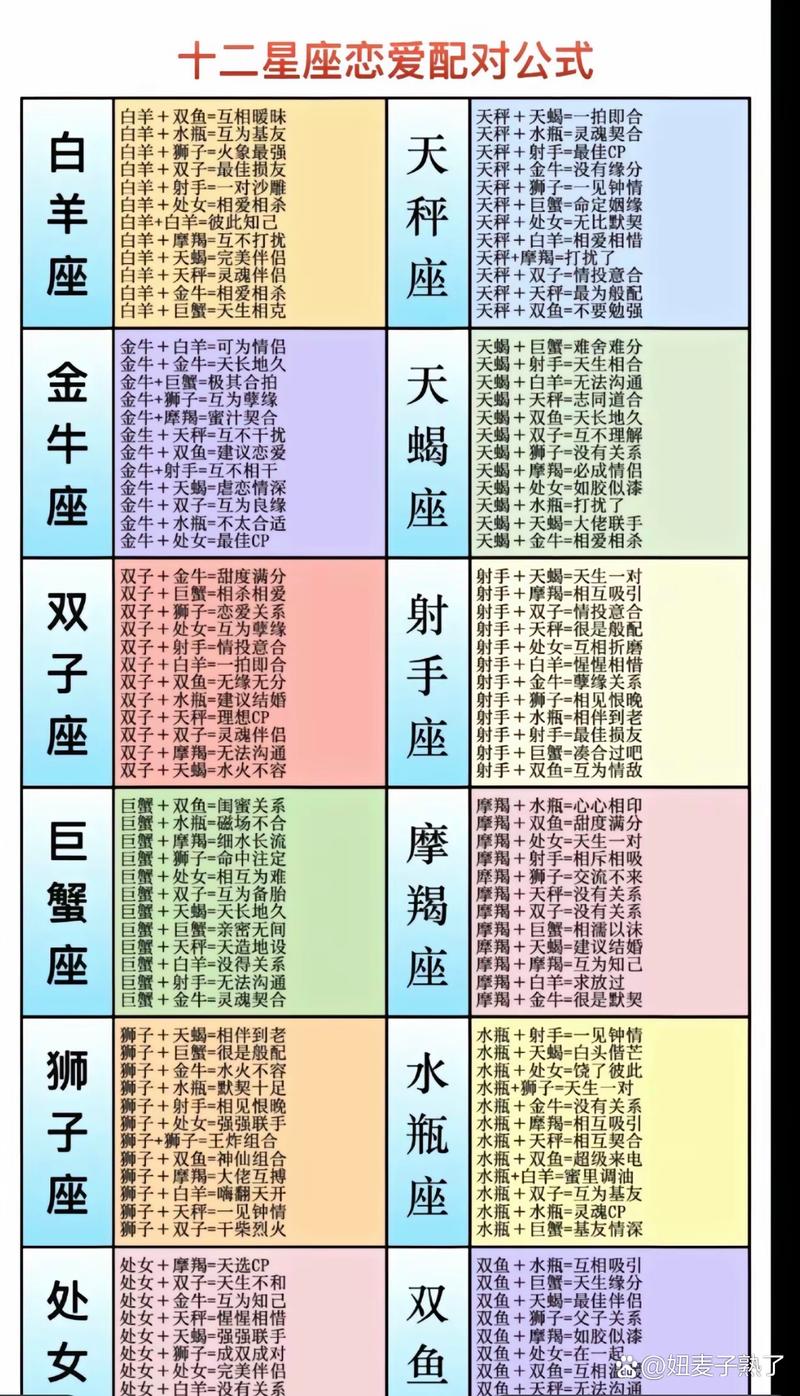 十二星座配对查询表?星座配对契合度查询?-第4张图片-达达星座 十二星座配对查询表?星座配对契合度查询?-第4张图片-达达星座
