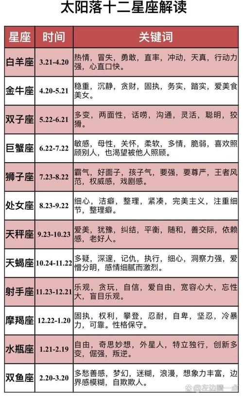 一月的星座是什么，5月17号什么星座？-第2张图片-达达星座