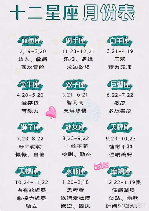一月的星座是什么，5月17号什么星座？-第4张图片-达达星座