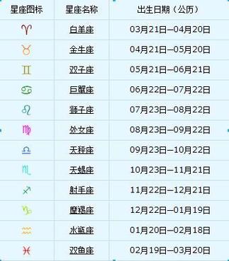 78年是什么星座,78年是什么星座和74的星座哪个最合适?-第2张图片-达达星座 78年是什么星座,78年是什么星座和74的星座哪个最合适?-第2张图片-达达星座
