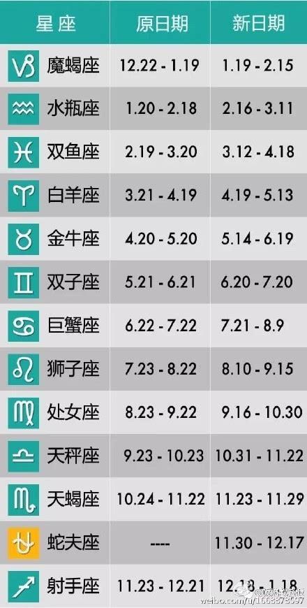 78年是什么星座,78年是什么星座和74的星座哪个最合适?-第4张图片-达达星座 78年是什么星座,78年是什么星座和74的星座哪个最合适?-第4张图片-达达星座