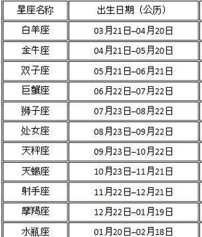 78年是什么星座,78年是什么星座和74的星座哪个最合适?-第5张图片-达达星座 78年是什么星座,78年是什么星座和74的星座哪个最合适?-第5张图片-达达星座