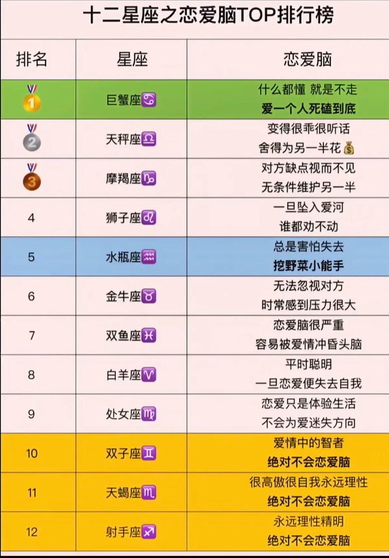 9.9号是什么星座，9月初四是什么星座？